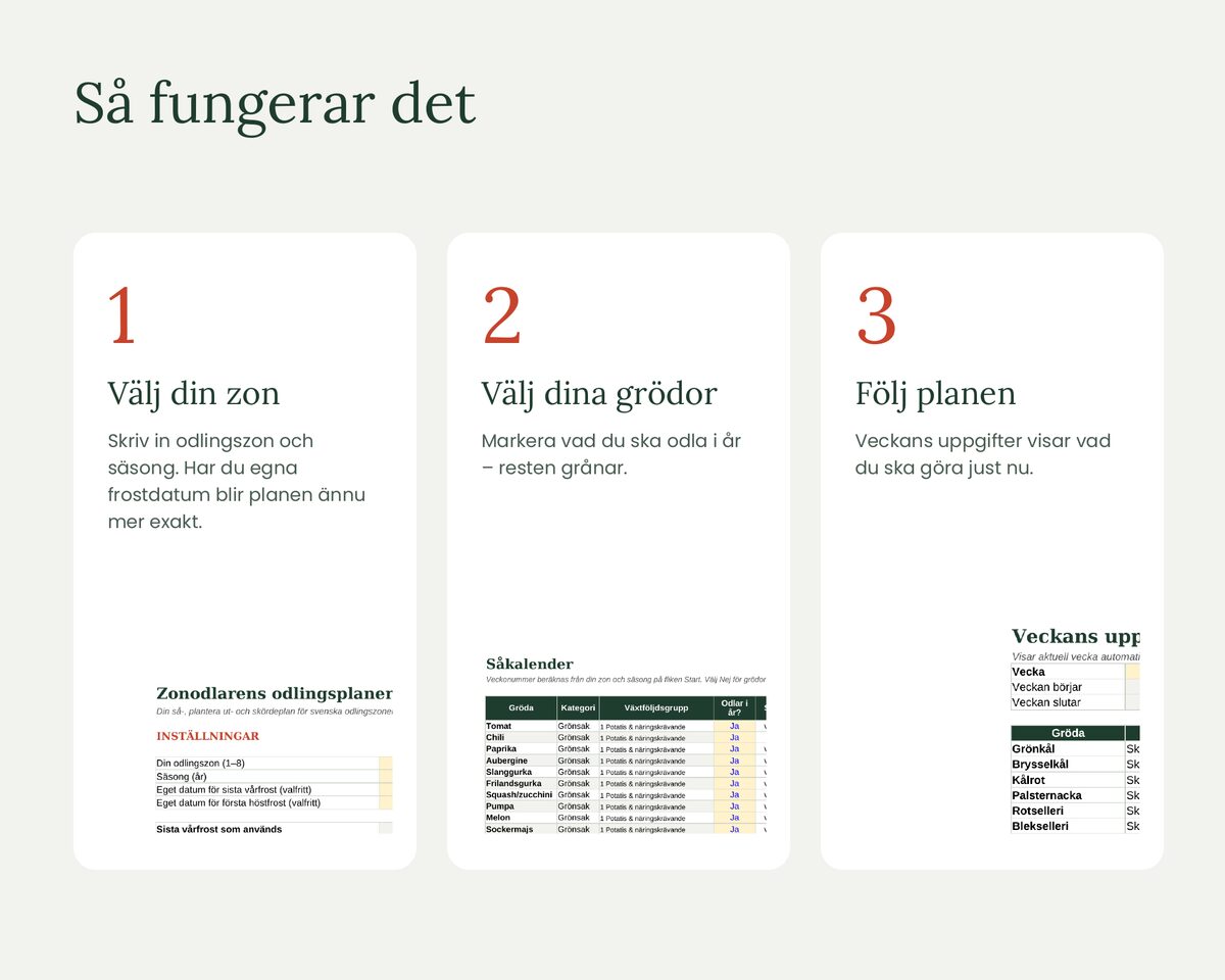 Odlingsplaneraren – bild 2