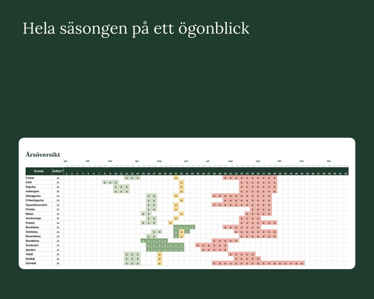 Odlingsplaneraren – bild 3