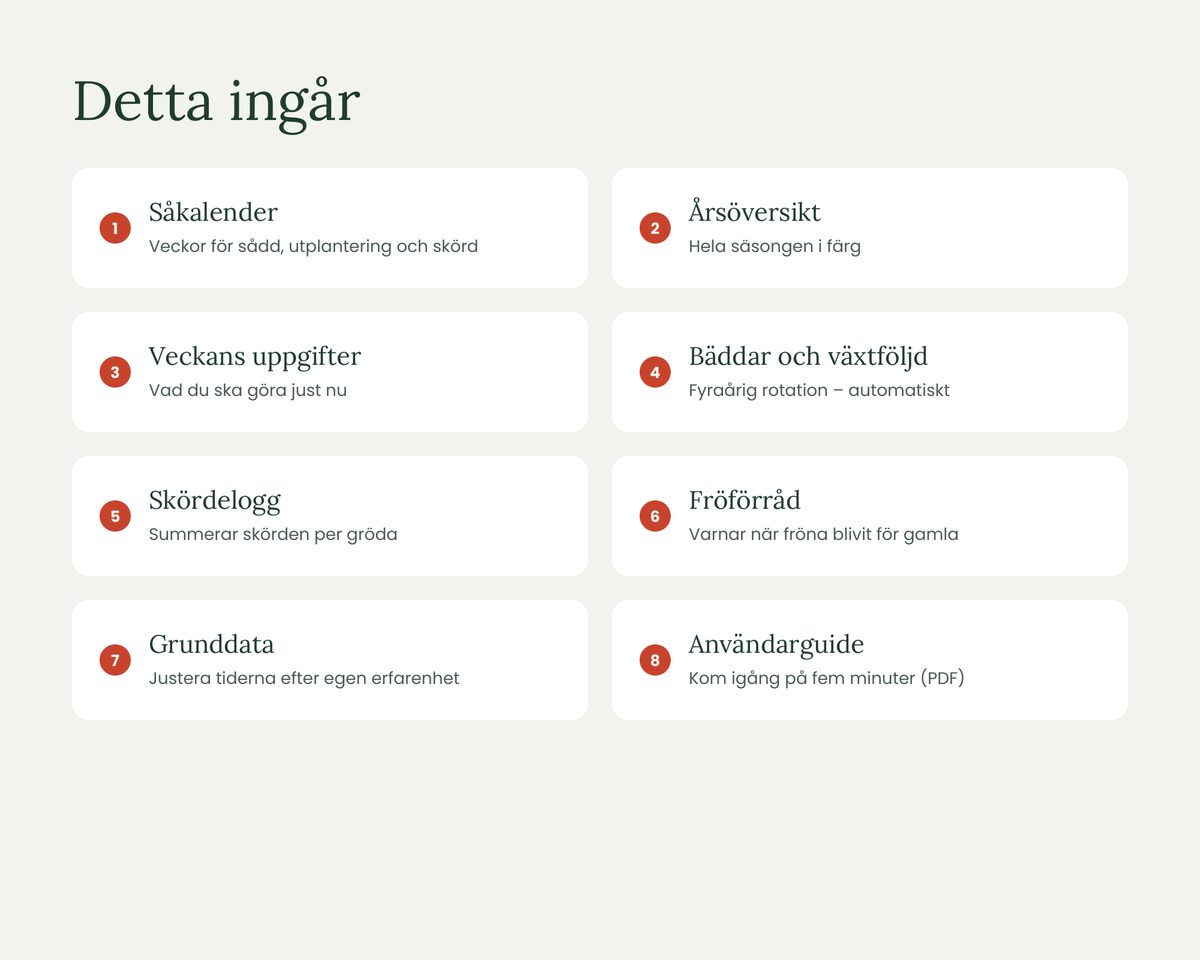 Odlingsplaneraren – bild 5